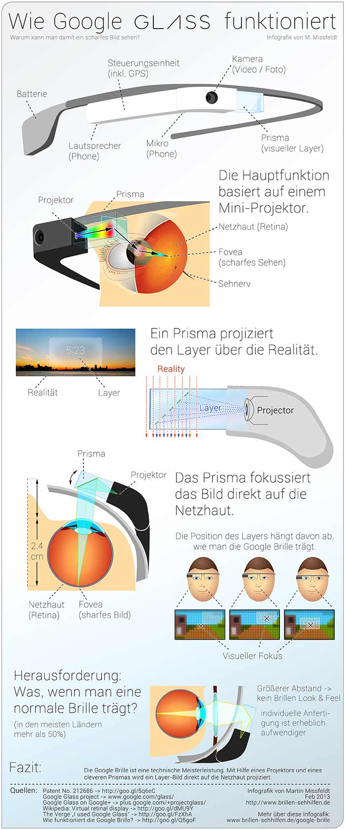 Google Glass Infografik
